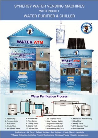 Synergy Solar Water Wvm/Atm 